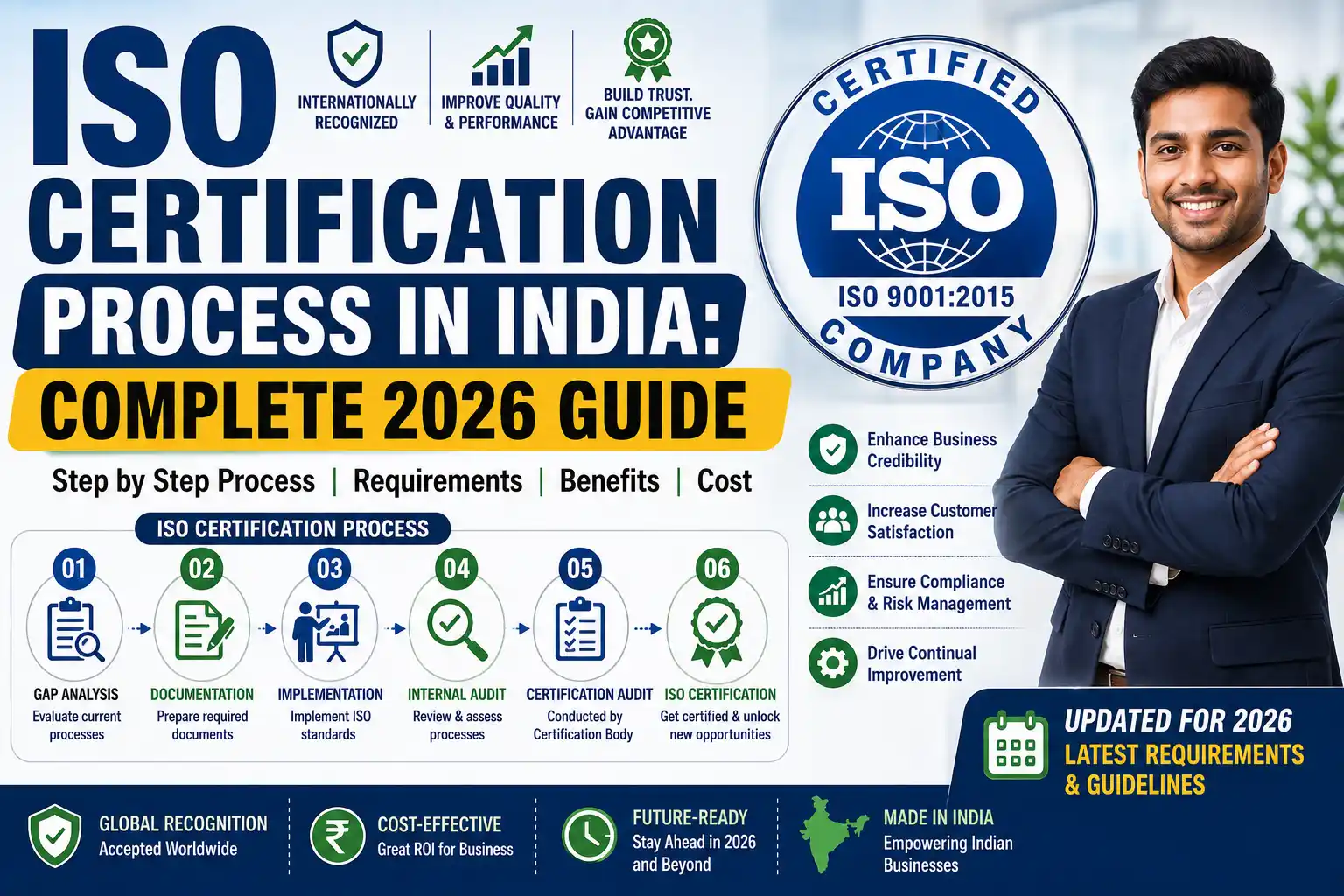 iso-certification-process-india
